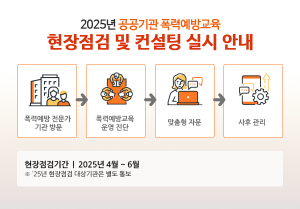 2025년 공공기관 폭력예방교육 현장점검 및 컨설팅 실시 안내 폭력예방 전문가 기관방문 > 폭력예방교육 운영 진단 > 맞춤형 자문 > 사후 관리 현장점검 기간 | 2025년 4월 ~ 6월 ※ 25년 현장점검 대상기관은 별도 안내 